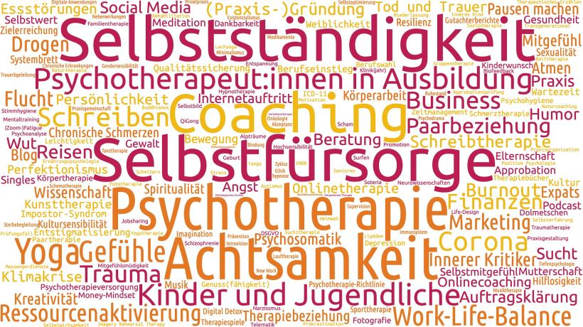 Wortwolke der in den letzten fünf Jahren auf psylife am meisten verwendeten Begriffe (die fünf häufigsten sind Selbstständigkeit, Selbstfürsorge, Psychotherapie, Achtsamkeit und Coaching).