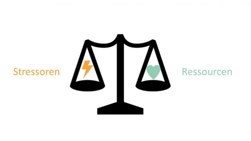 Eine symbolische Waage, die zwischen Stressoren und Ressourcen balanciert